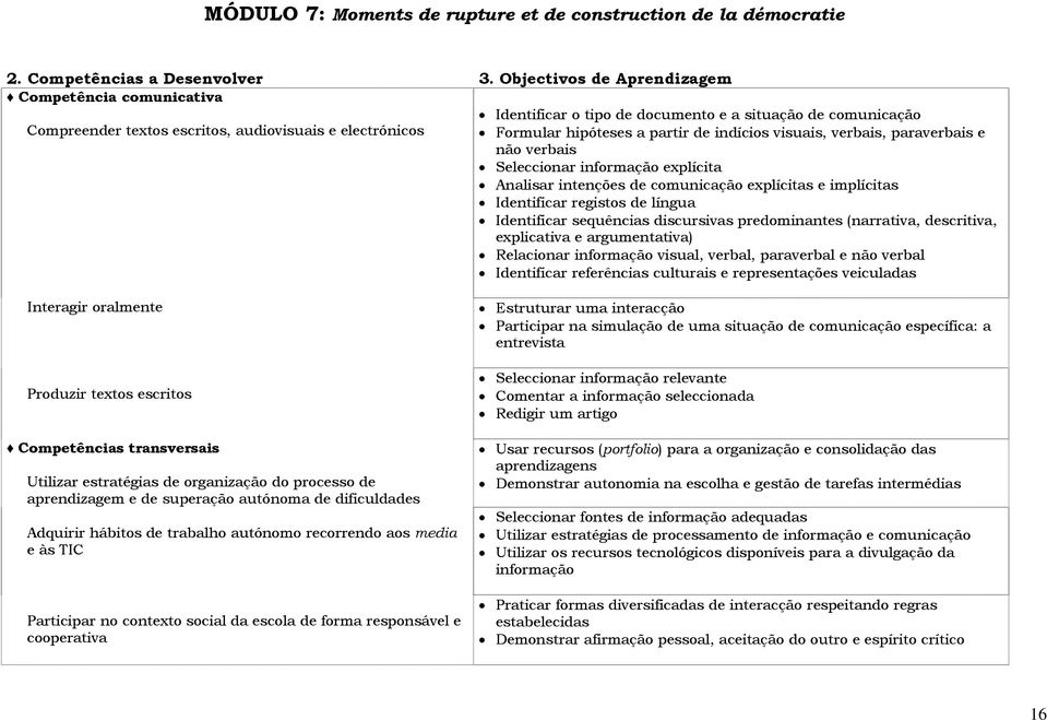 indícios visuais, verbais, paraverbais e não verbais Seleccionar informação explícita Analisar intenções de comunicação explícitas e implícitas Identificar registos de língua Identificar sequências