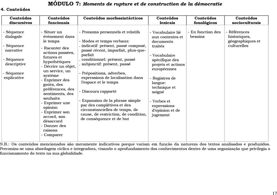 Décrire un objet, un service, un système - Exprimer des goûts, des préférences, des sentiments, des souhaits - Exprimer une opinion - Exprimer son accord, son désaccord - Donner des raisons -