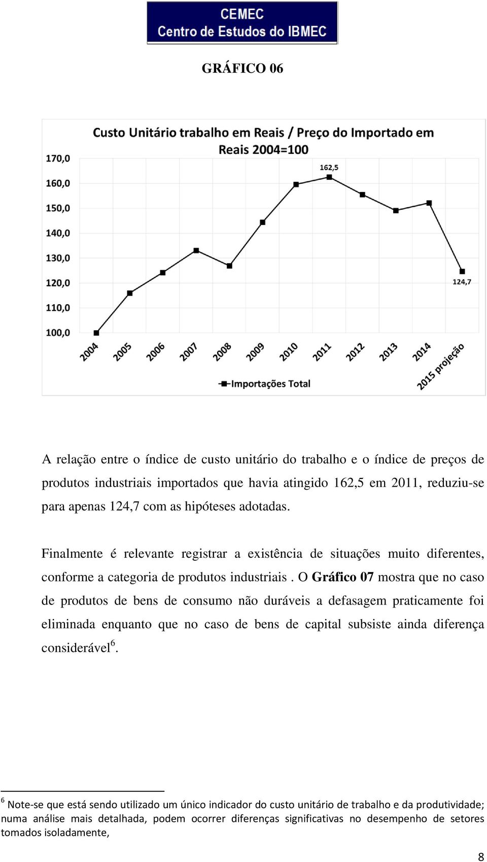 O Gráfico 07 mostra que no caso de produtos de bens de consumo não duráveis a defasagem praticamente foi eliminada enquanto que no caso de bens de capital subsiste ainda diferença