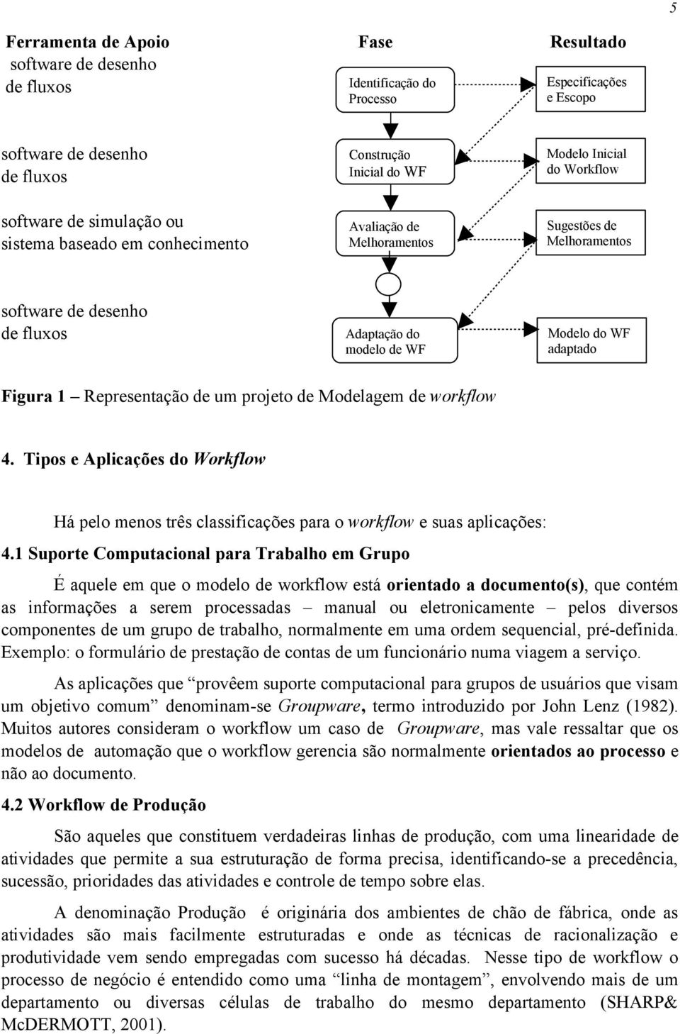 Figura 1 Representação de um projeto de Modelagem de workflow 4. Tipos e Aplicações do Workflow Há pelo menos três classificações para o workflow e suas aplicações: 4.