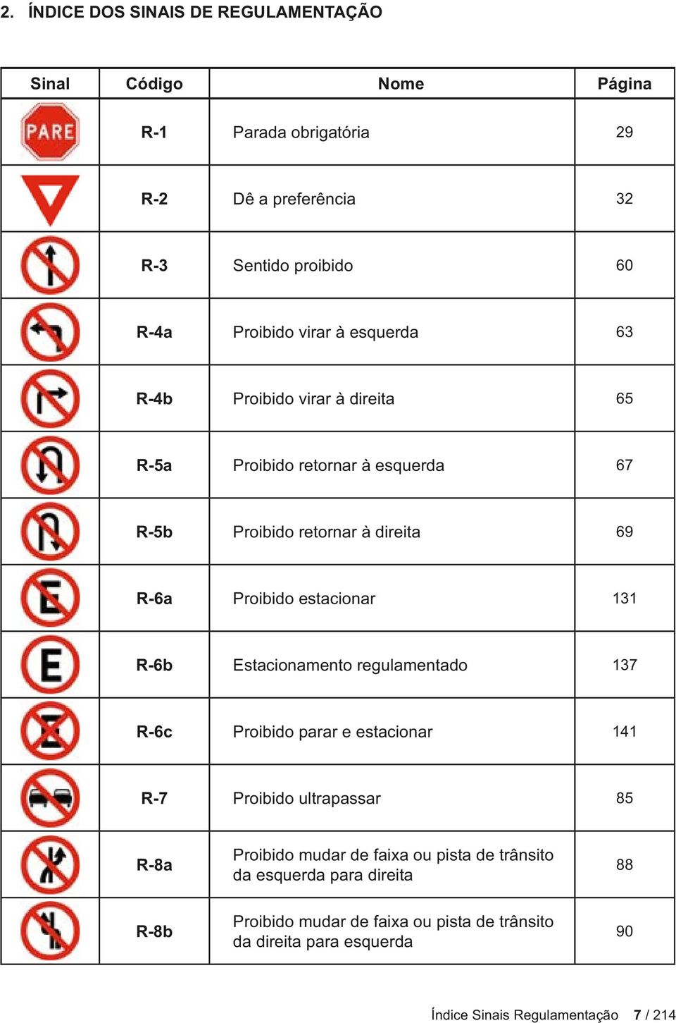 estacionar 131 R-6b Estacionamento regulamentado 137 R-6c Proibido parar e estacionar 141 R-7 Proibido ultrapassar 85 R-8a Proibido mudar de faixa ou