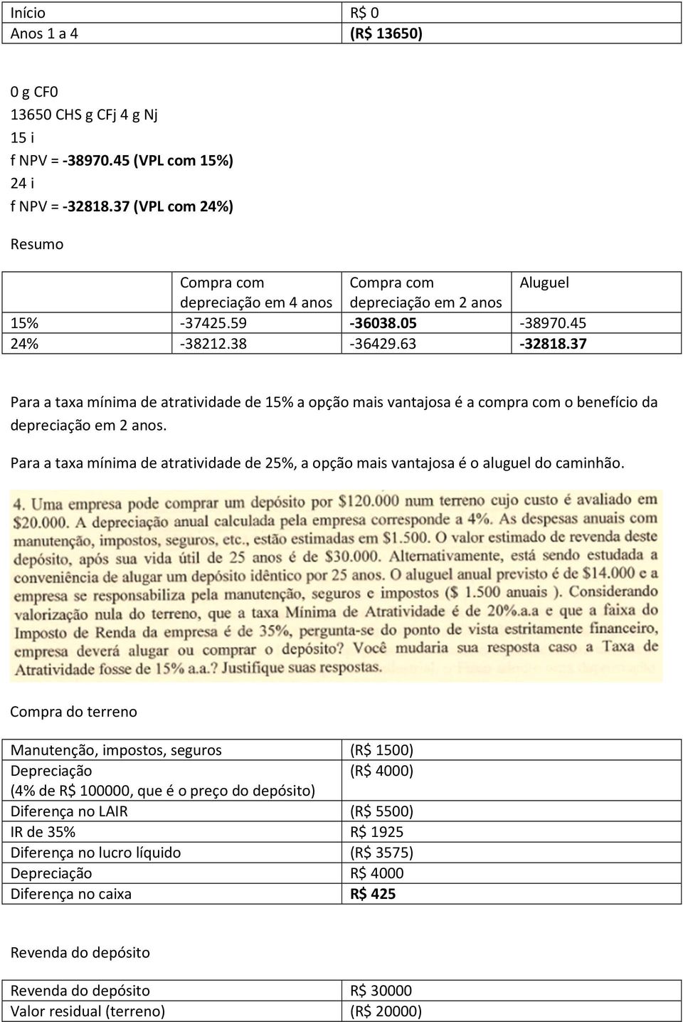 37 Para a taxa mínima de atratividade de 15% a opção mais vantajosa é a compra com o benefício da depreciação em 2 anos.