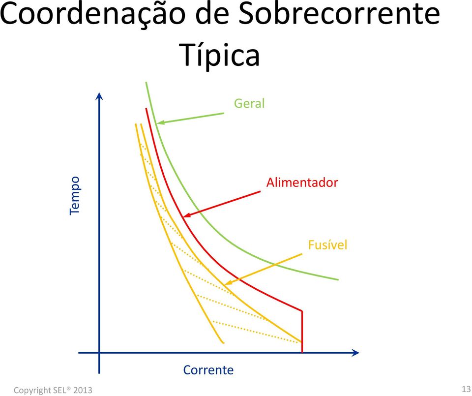 Típica Geral