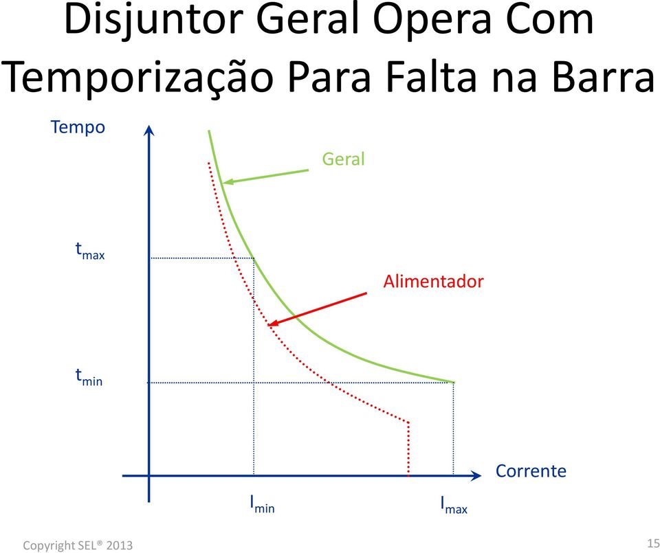 arra Tempo Geral t max