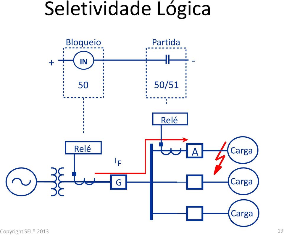 IN - 50 50/51 I F