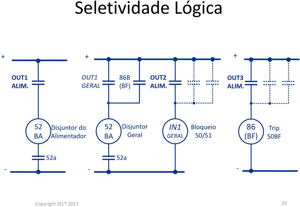 52 Disjuntor do limentador 52 Disjuntor