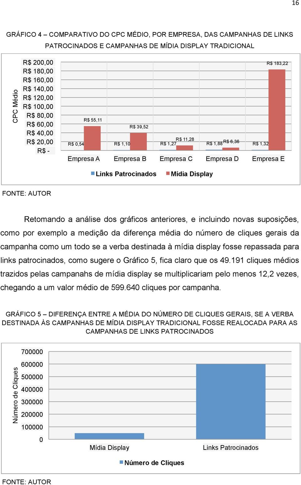 Mídia Display FONTE: AUTOR Retomando a análise dos gráficos anteriores, e incluindo novas suposições, como por exemplo a medição da diferença média do número de cliques gerais da campanha como um