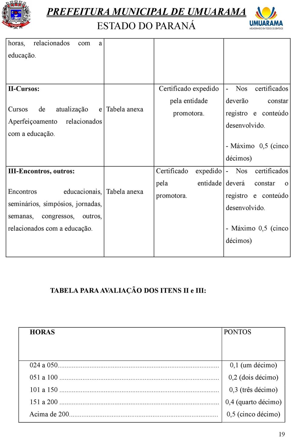 - Máximo 0,5 (cinco décimos) III-Encontros, outros: Certificado expedido - Nos certificados Encontros educacionais, seminários, simpósios, jornadas, semanas, congressos, outros, Tabela anexa pela