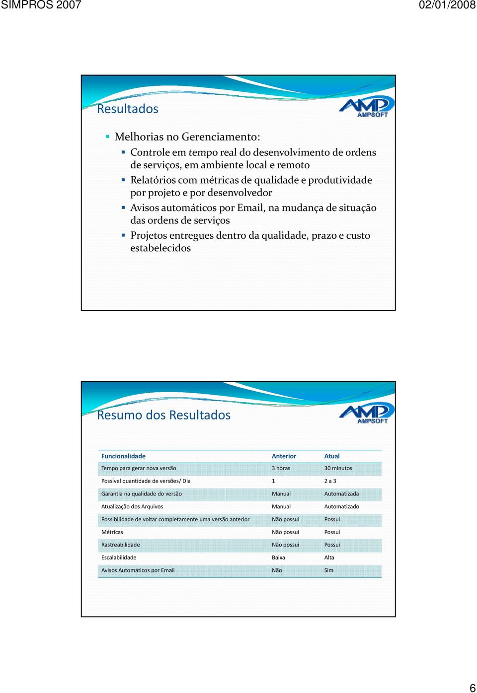 Funcionalidade Anterior Atual Tempo para gerar nova versão 3 horas 30 minutos Possível quantidade de versões/ Dia 1 2 a 3 Garantia na qualidade do versão Manual Automatizada Atualização dos Arquivos