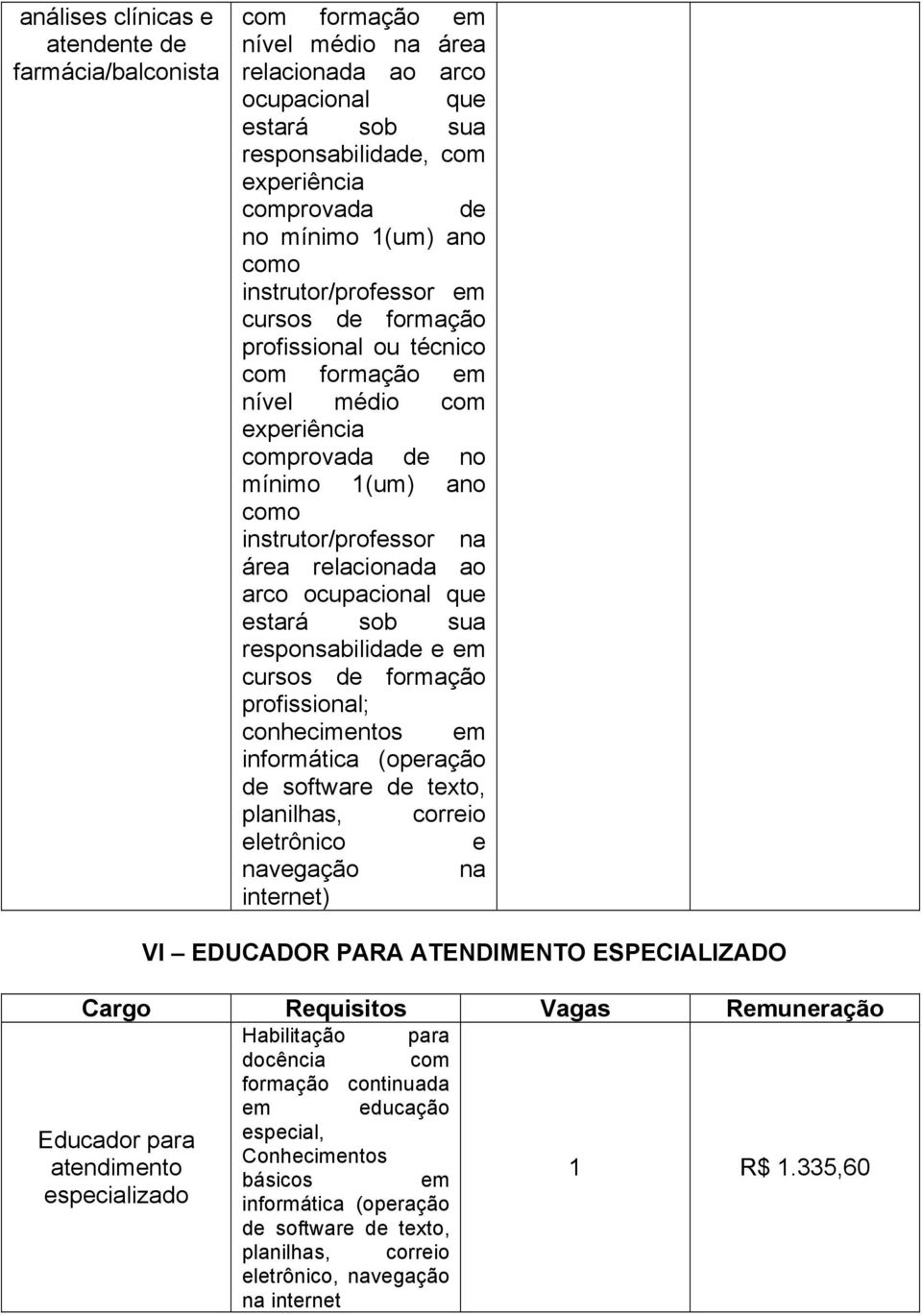 relacionada ao arco ocupacional que estará sob sua responsabilidade e em cursos de formação profissional; conhecimentos em informática (operação de software de texto, planilhas, correio eletrônico e