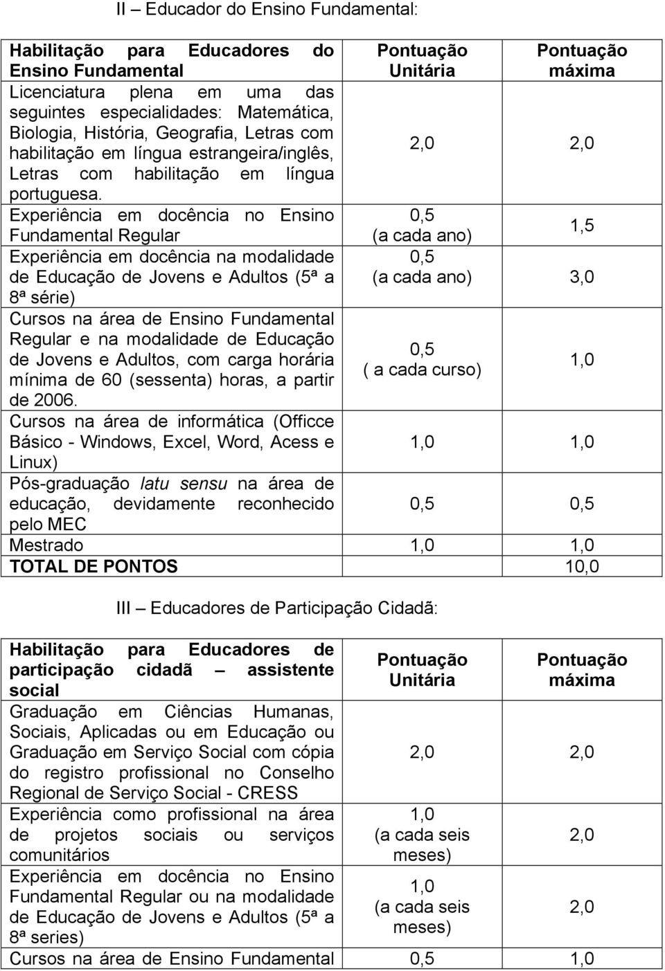 Experiência em docência no Ensino 0,5 Fundamental Regular (a cada ano) 1,5 Experiência em docência na modalidade de Educação de Jovens e Adultos (5ª a 0,5 (a cada ano) 3,0 8ª série) Cursos na área de