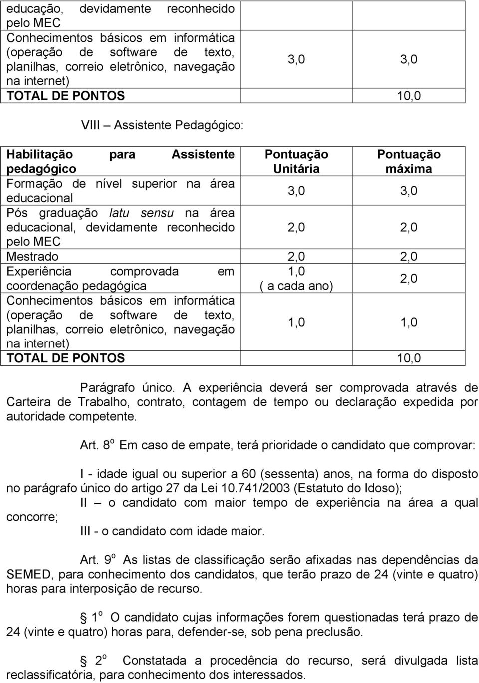 devidamente reconhecido 2,0 2,0 pelo MEC Mestrado 2,0 2,0 Experiência comprovada em 1,0 coordenação pedagógica ( a cada ano) 2,0 Conhecimentos básicos em informática (operação de software de texto,