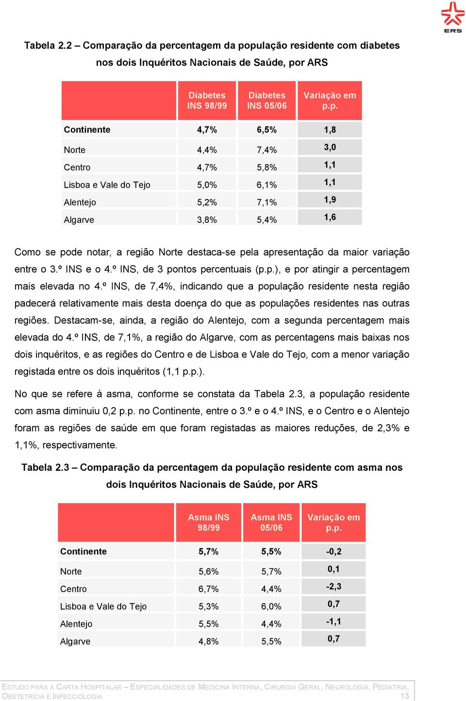 rcentagem da po