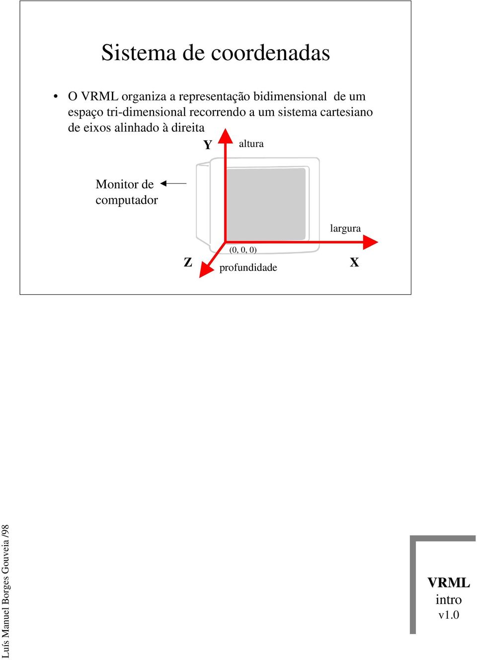 um sistema cartesiano de eixos alinhado à direita Y