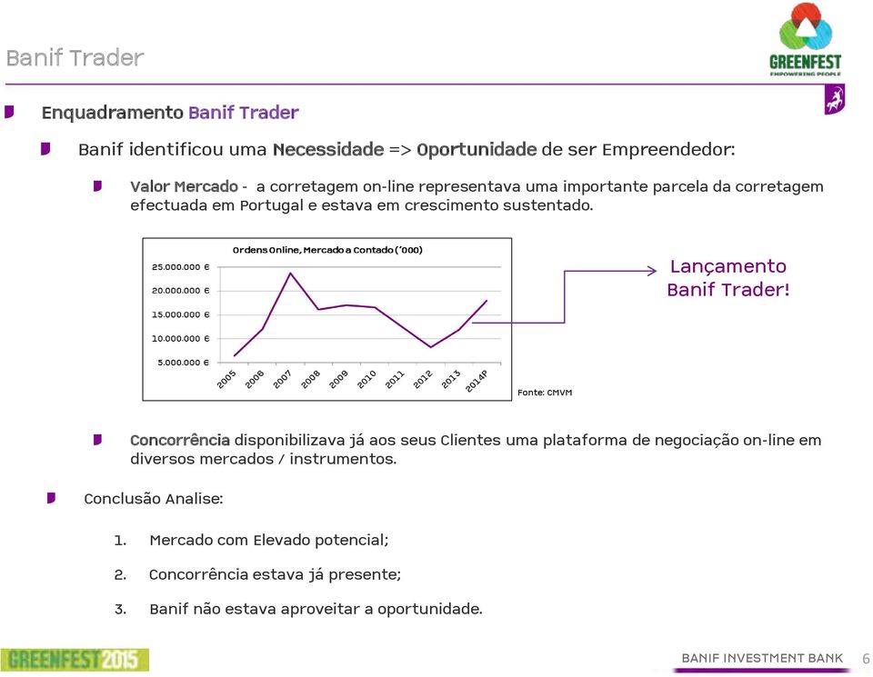 Fonte: CMVM Concorrência disponibilizava já aos seus Clientes uma plataforma de negociação on-line em diversos mercados / instrumentos.