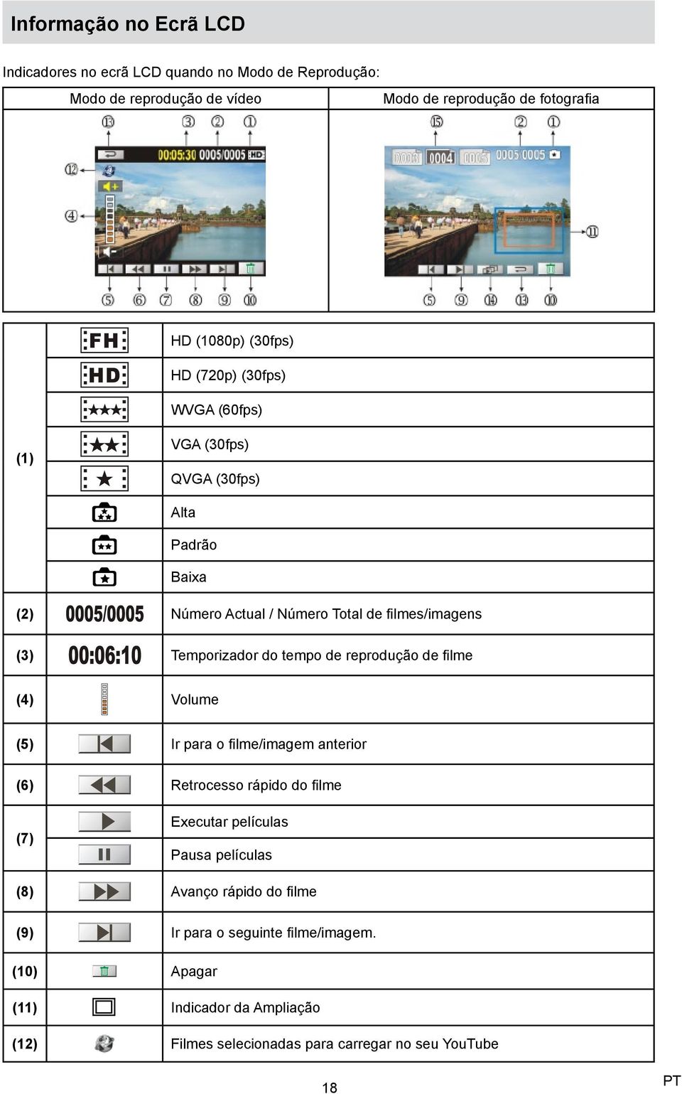 do tempo de reprodução de filme (4) Volume (5) Ir para o filme/imagem anterior (6) Retrocesso rápido do filme (7) Executar películas Pausa películas (8)