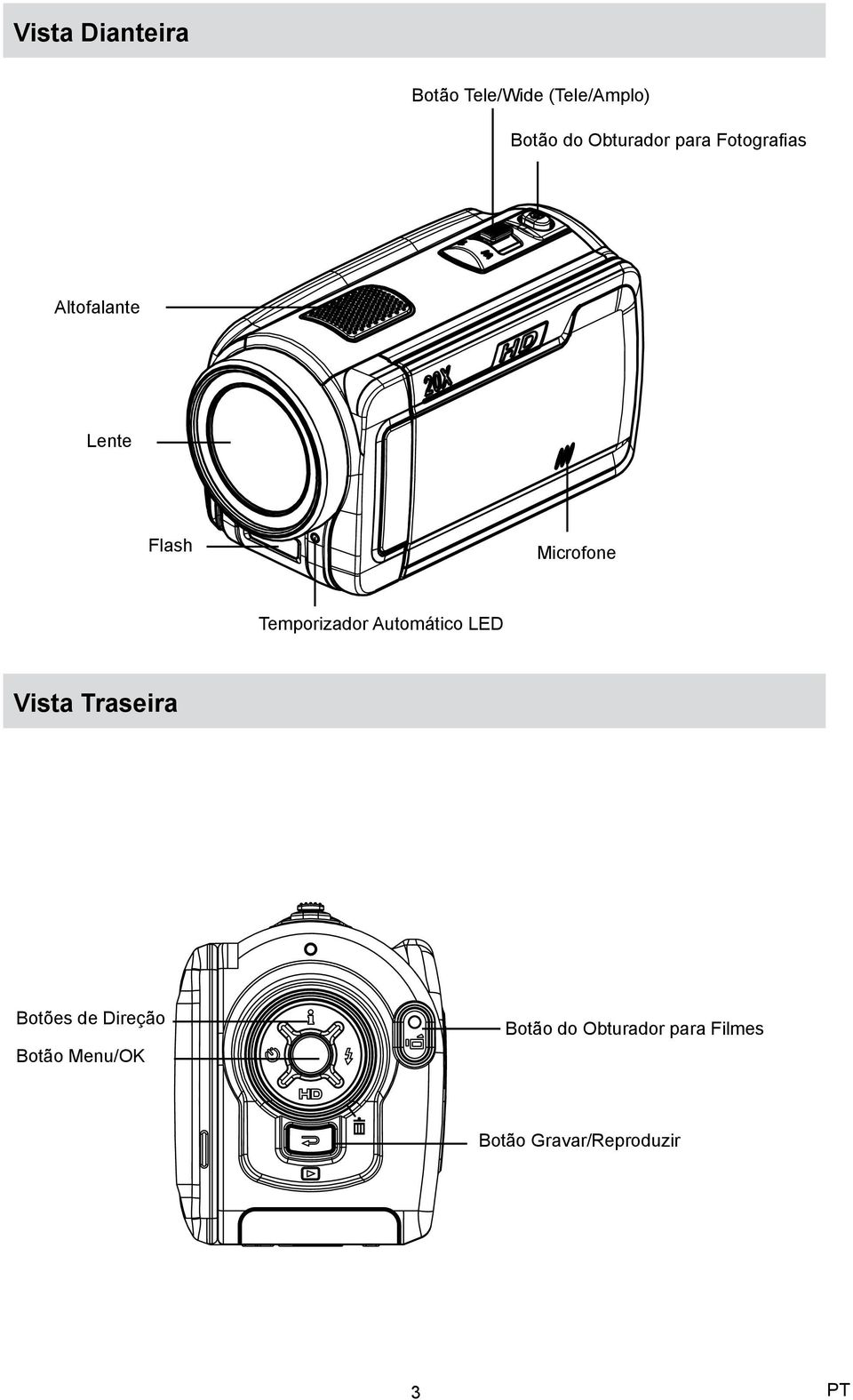 Temporizador Automático LED Vista Traseira Botões de Direção