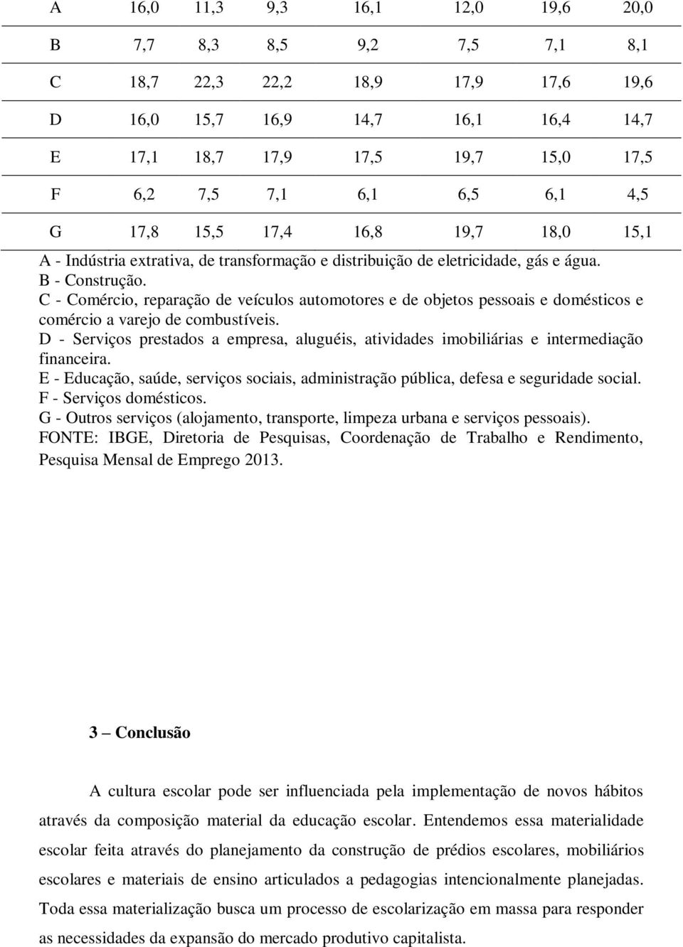 C - Comércio, reparação de veículos automotores e de objetos pessoais e domésticos e comércio a varejo de combustíveis.