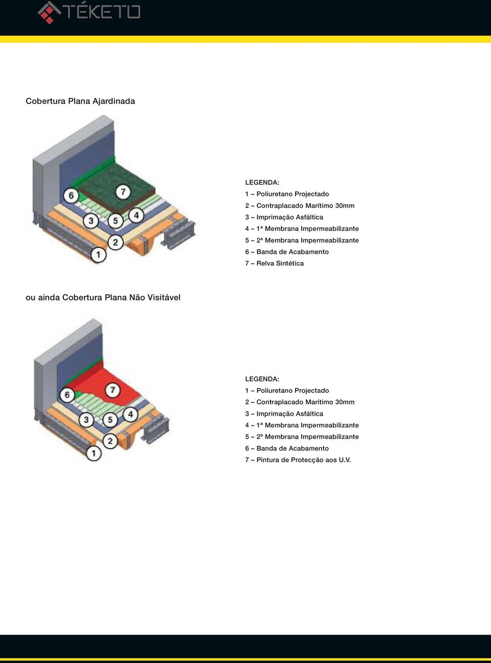 Cobertura Plana Não Visitável 1 Poliuretano Projectado 2 Contraplacado Marítimo 30mm 3 Imprimação Asfáltica 4