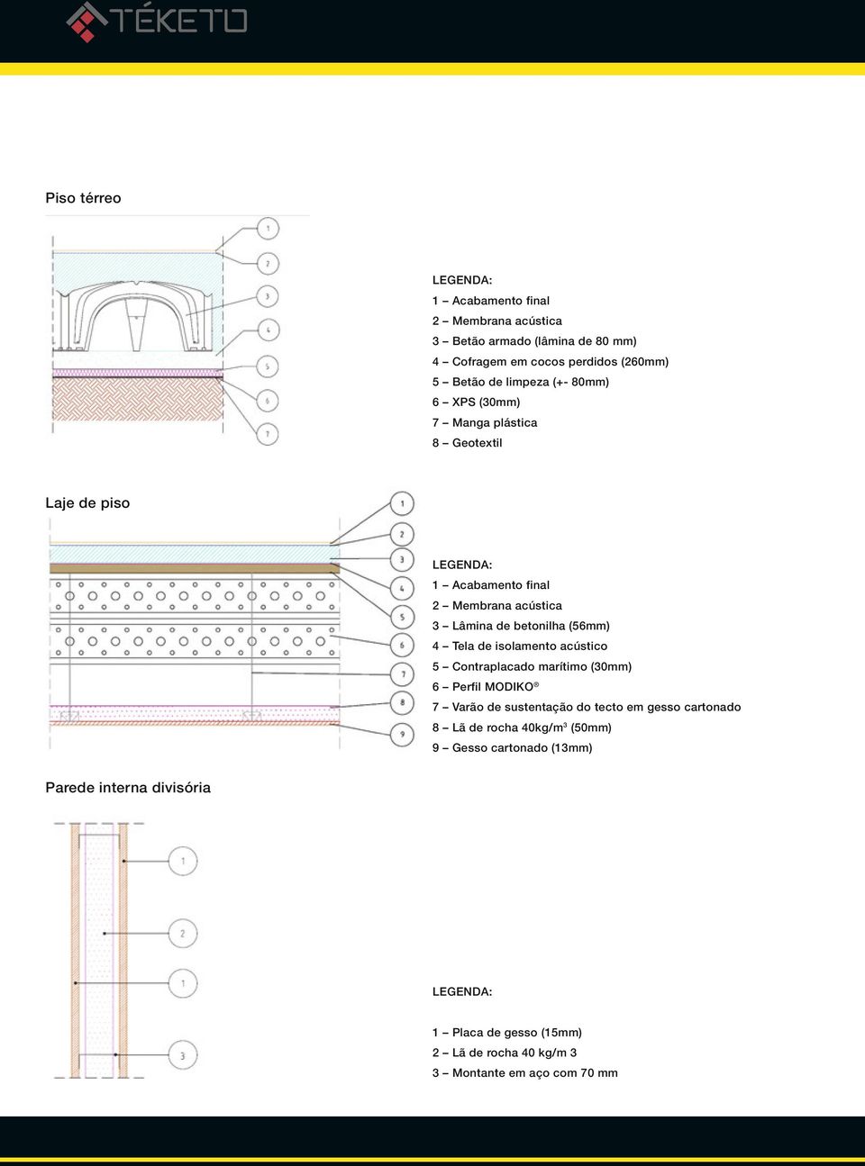 (56mm) 4 Tela de isolamento acústico 5 Contraplacado marítimo (30mm) 6 Perfil MODIKO 7 Varão de sustentação do tecto em gesso cartonado 8