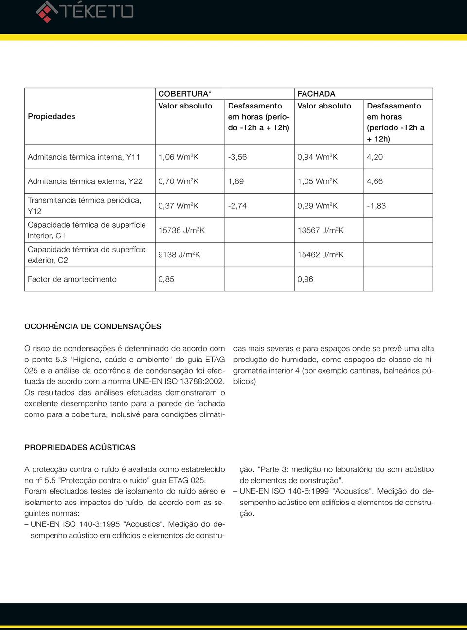 J/m2K Capacidade térmica de superfície exterior, C2 9138 J/m2K 15462 J/m2K Factor de amortecimento 0,85 0,96 Propiedades OCORRÊNCIA DE CONDENSAÇÕES O risco de condensações é determinado de acordo com