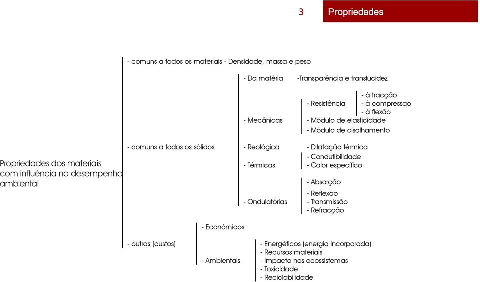 os sólidos - Reológica - Dilatação térmica - Condutibilidade - Térmicas - Calor específico - Absorção - Reflexão - Ondulatórias - Transmissão - Refracção -