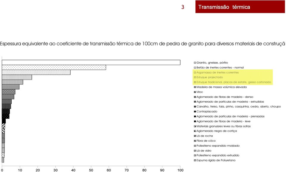 denso Aglomerado de partículas de madeira - extrudidas Carvalho, freixo, faia, pinho, casquinha, cedro, abeto, choupo Contraplacado Aglomerado de partículas de madeira - prensadas Aglomerado de