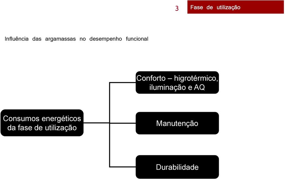 higrotérmico, iluminação e AQ Consumos