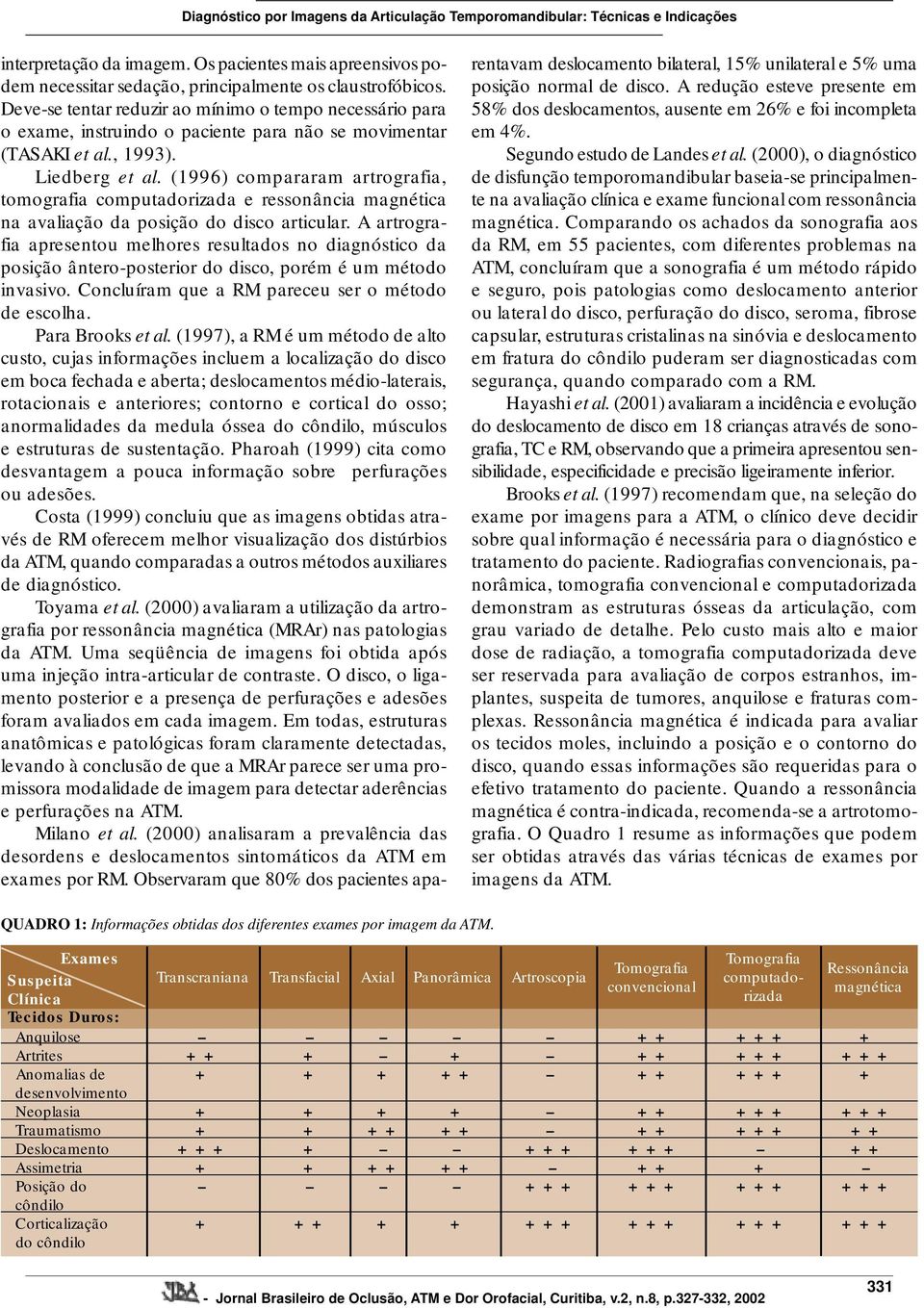 (1996) compararam artrografia, tomografia computadorizada e ressonância magnética na avaliação da posição do disco articular.