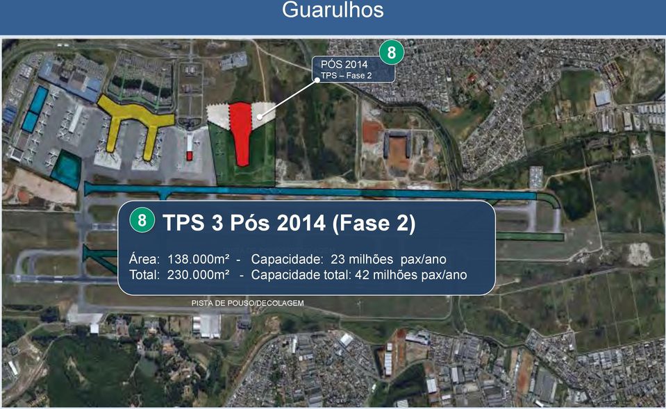 000m² - Capacidade: 23 milhões pax/ano Total: 230.