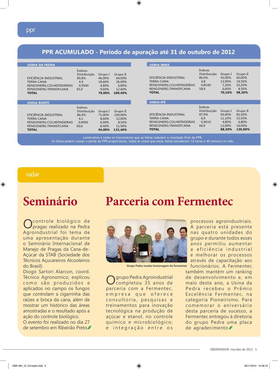 CANA 65,0 9,60% 12,60% TOTAL 79,00% 109,40% USINA IBIRÁ Índices Distribuição Grupo I Grupo II EFICIÊNCIA INDUSTRIAL 86,0% 43,00% 60,00% TERRA CANA 4,8 13,90% 19,50% REND.ENERG.