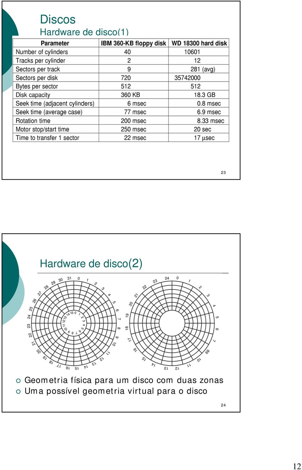 Geometriafísicaparaum disco com