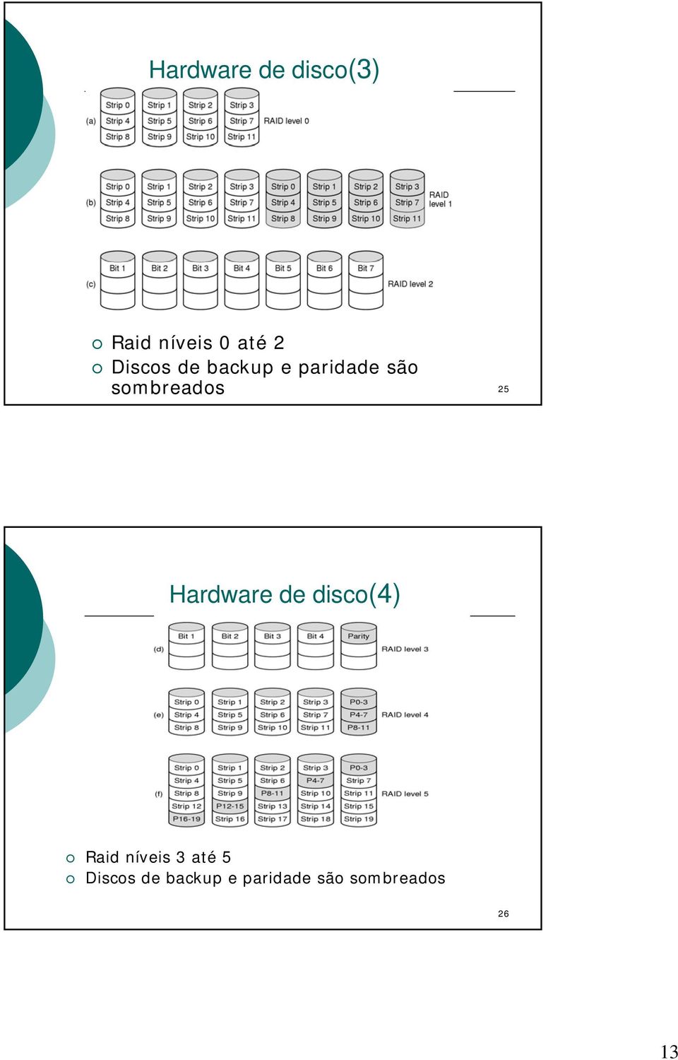 25 Hardware de disco(4) Raid níveis 3 até 5