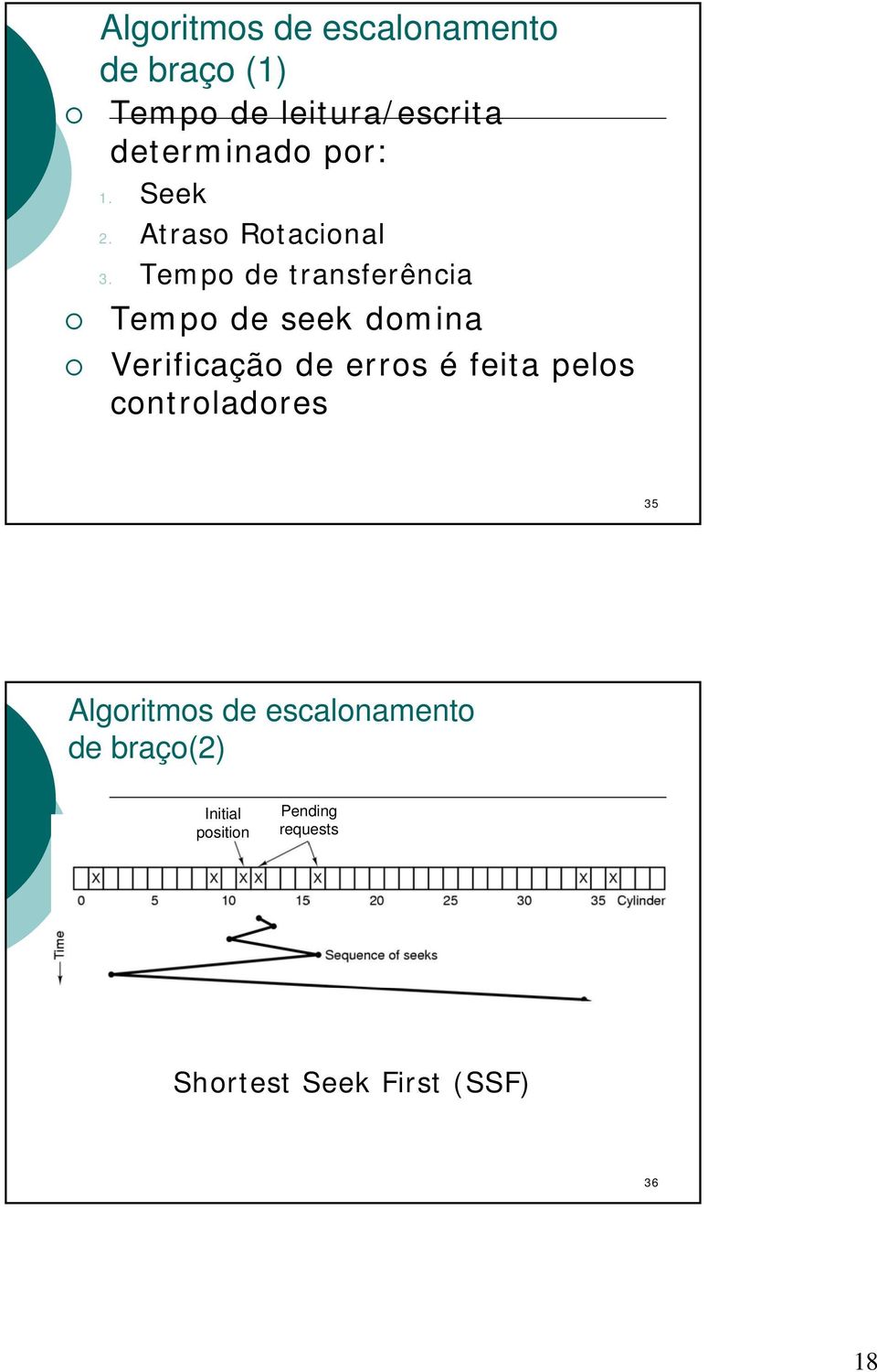 Tempo de transferência Tempo de seek domina Verificação de erros é feita pelos