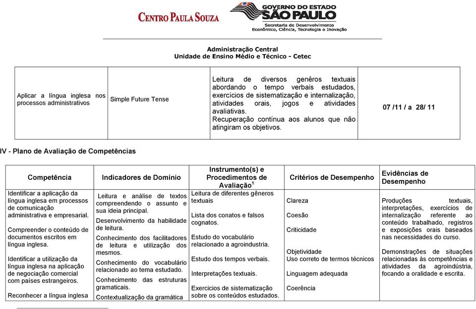 07 /11 / a 28/ 11 IV - Plano de Avaliação de Competências Competência Identificar a aplicação da língua inglesa em processos de comunicação administrativa e empresarial.