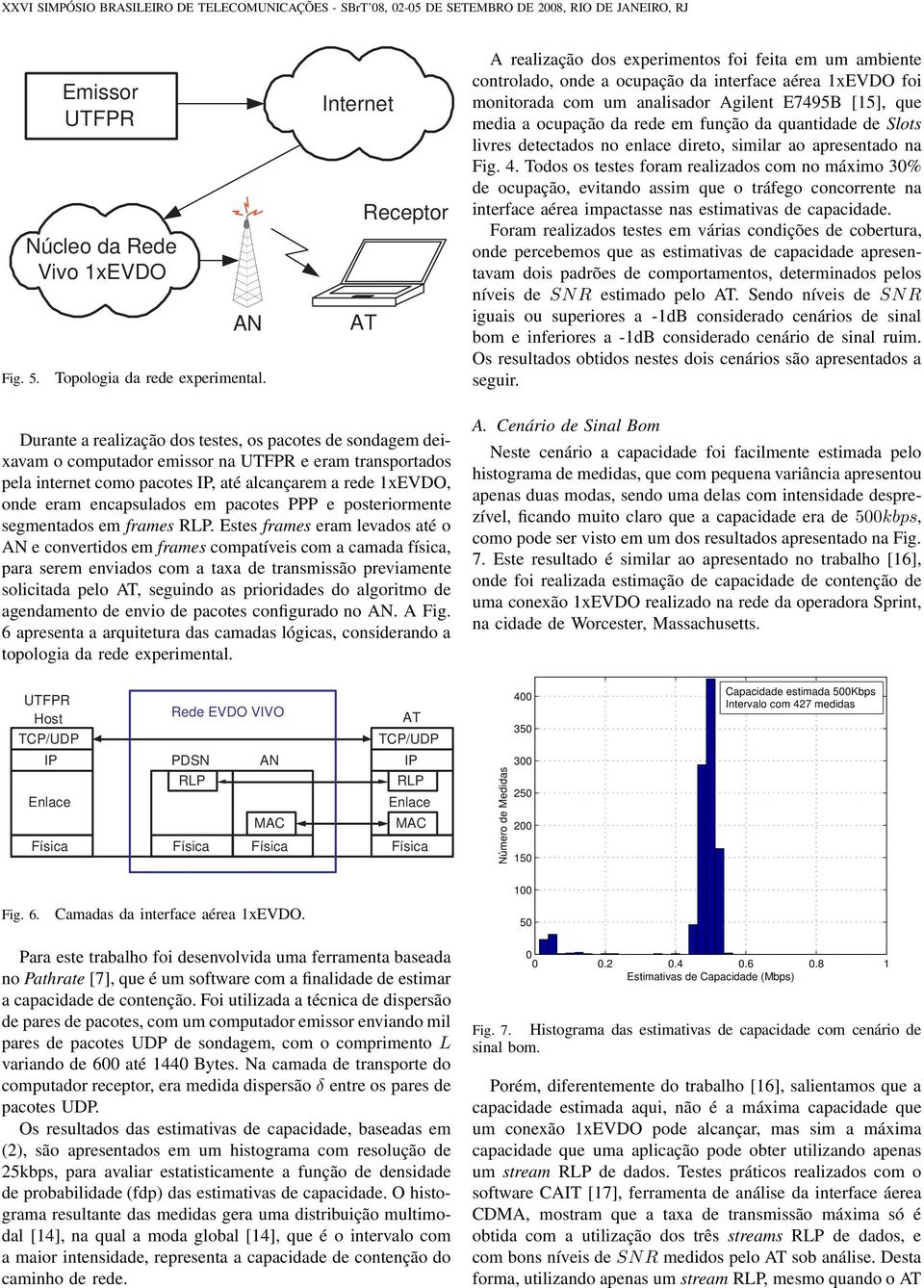 ocupação da rede em função da quantidade de Slots livres detectados no enlace direto, similar ao apresentado na Fig. 4.