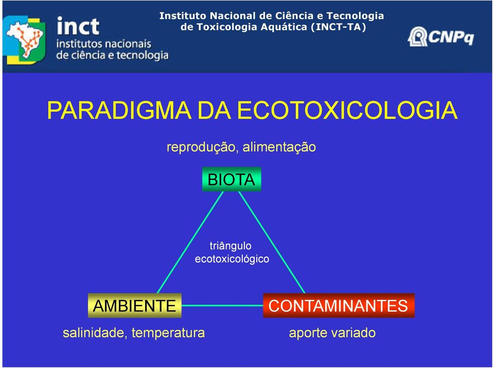 triângulo ecotoxicológico AMBIENTE