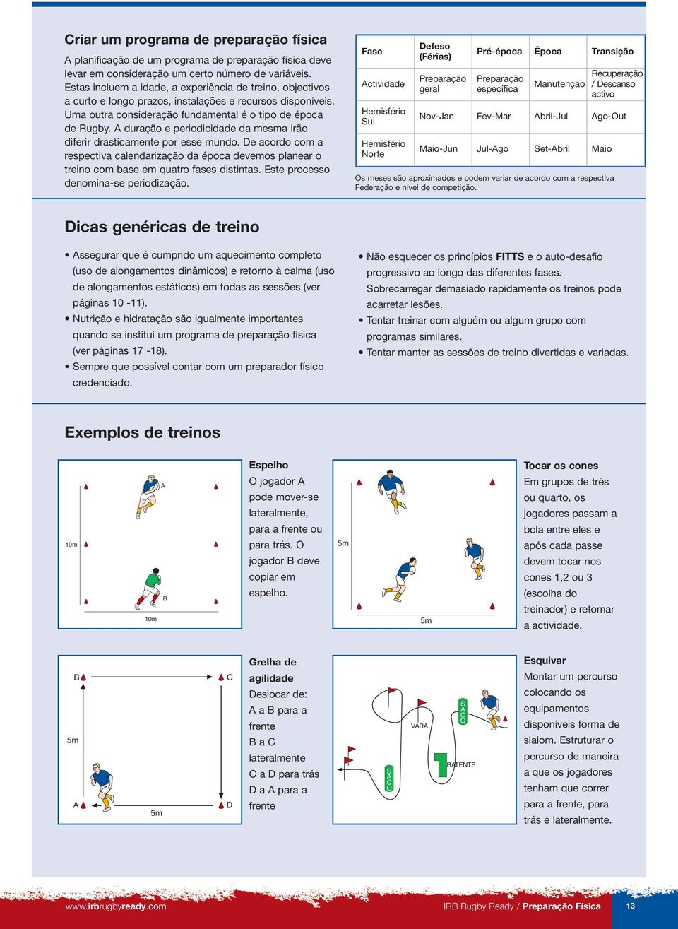 A duração e periodicidade da mesma irão diferir drasticamente por esse mundo. De acordo com a respectiva calendarização da época devemos planear o treino com base em quatro fases distintas.