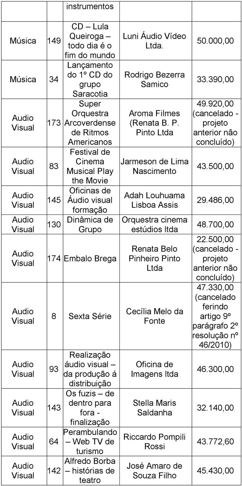 finalização Pe