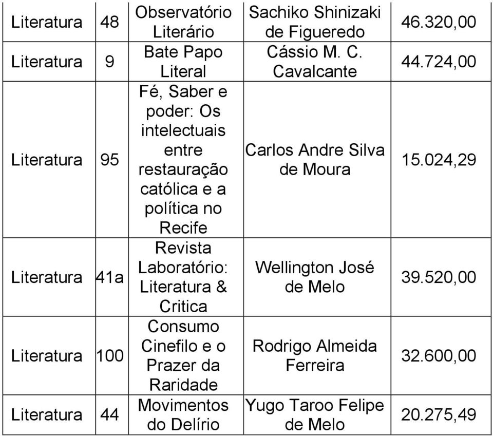 Consumo Cinefilo e o Prazer da Raridade Movimentos do Delírio Sachiko Shinizaki de Figueredo Cássio M. C. Cavalcante Carlos Andre de Moura Wellington José Rodrigo Almeida Ferreira Yugo Taroo Felipe 46.