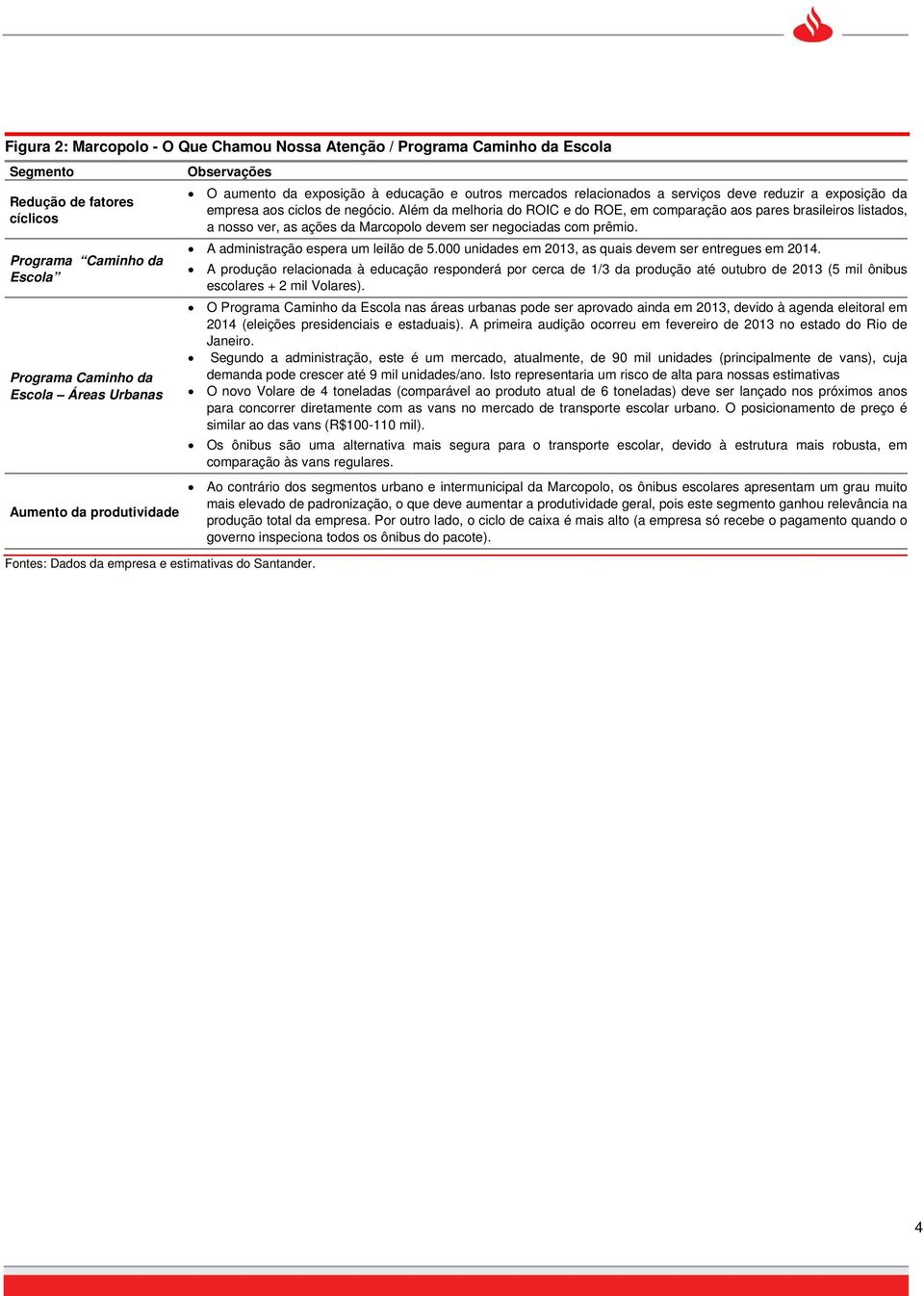 Além da melhoria do ROIC e do ROE, em comparação aos pares brasileiros listados, a nosso ver, as ações da Marcopolo devem ser negociadas com prêmio. A administração espera um leilão de 5.