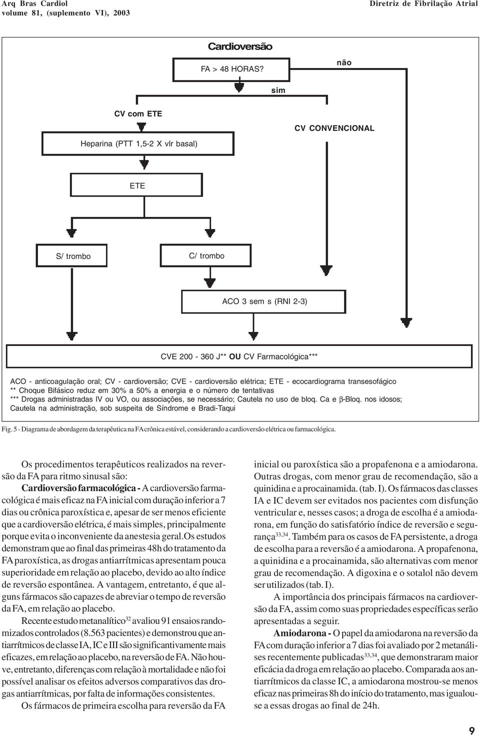 CVE - cardioversão elétrica; ETE - ecocardiograma transesofágico ** Choque Bifásico reduz em 30% a 50% a energia e o número de tentativas *** Drogas administradas IV ou VO, ou associações, se