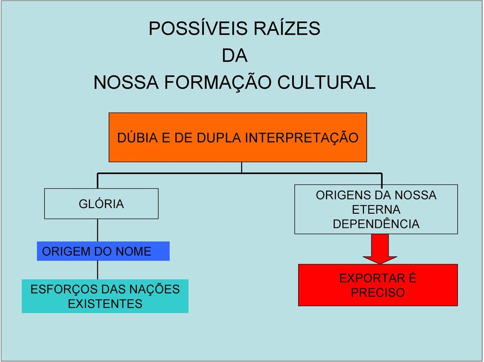 DA NOSSA ETERNA DEPENDÊNCIA ORIGEM DO NOME