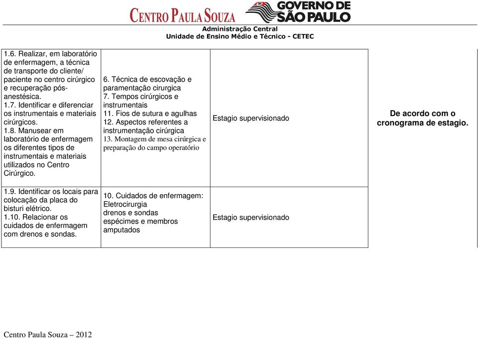 Técnica de escovação e paramentação cirurgica 7. Tempos cirúrgicos e instrumentais 11. Fios de sutura e agulhas 12. Aspectos referentes a instrumentação cirúrgica 13.