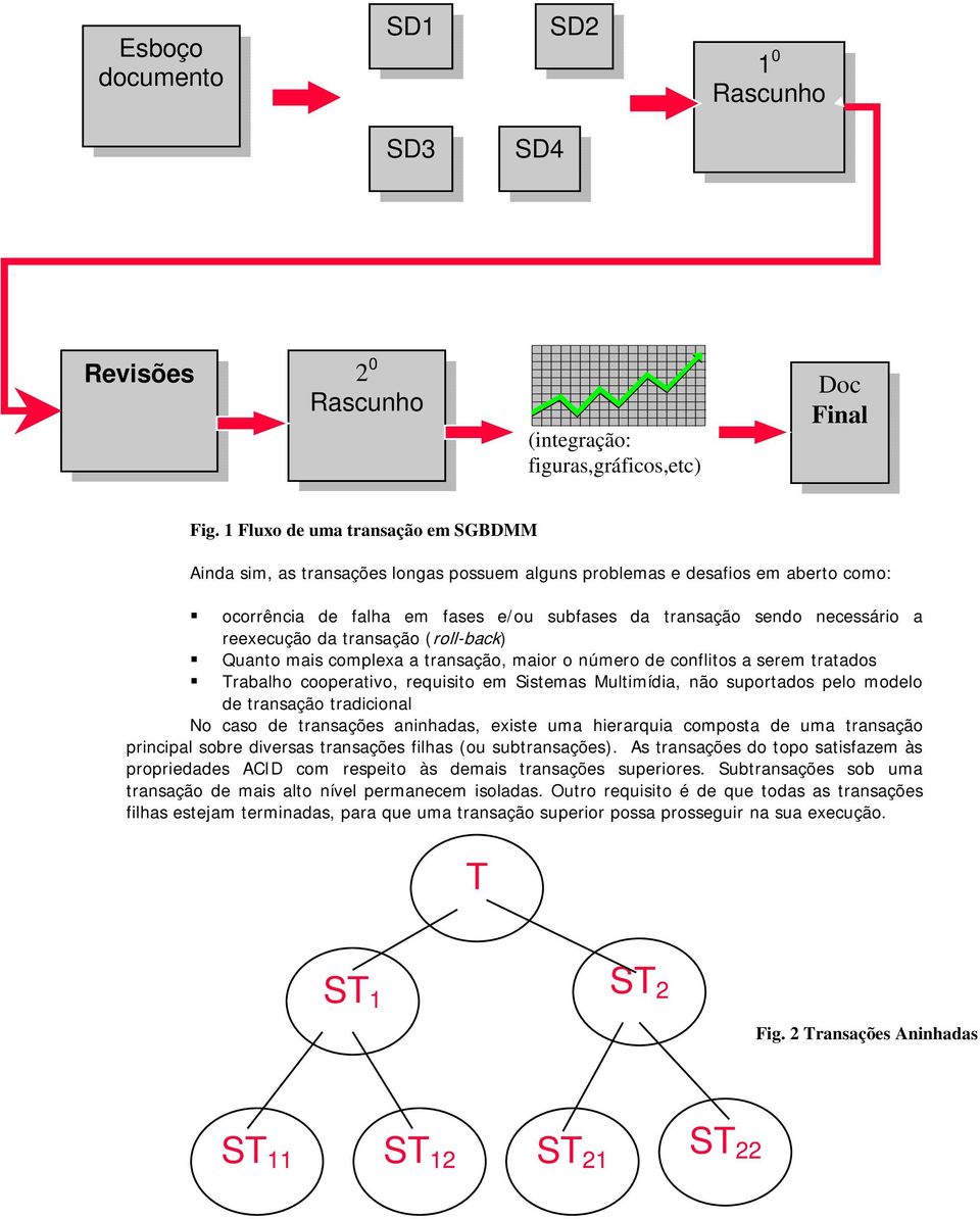 reexecução da transação (roll-back) Quanto mais complexa a transação, maior o número de conflitos a serem tratados Trabalho cooperativo, requisito em Sistemas Multimídia, não suportados pelo modelo