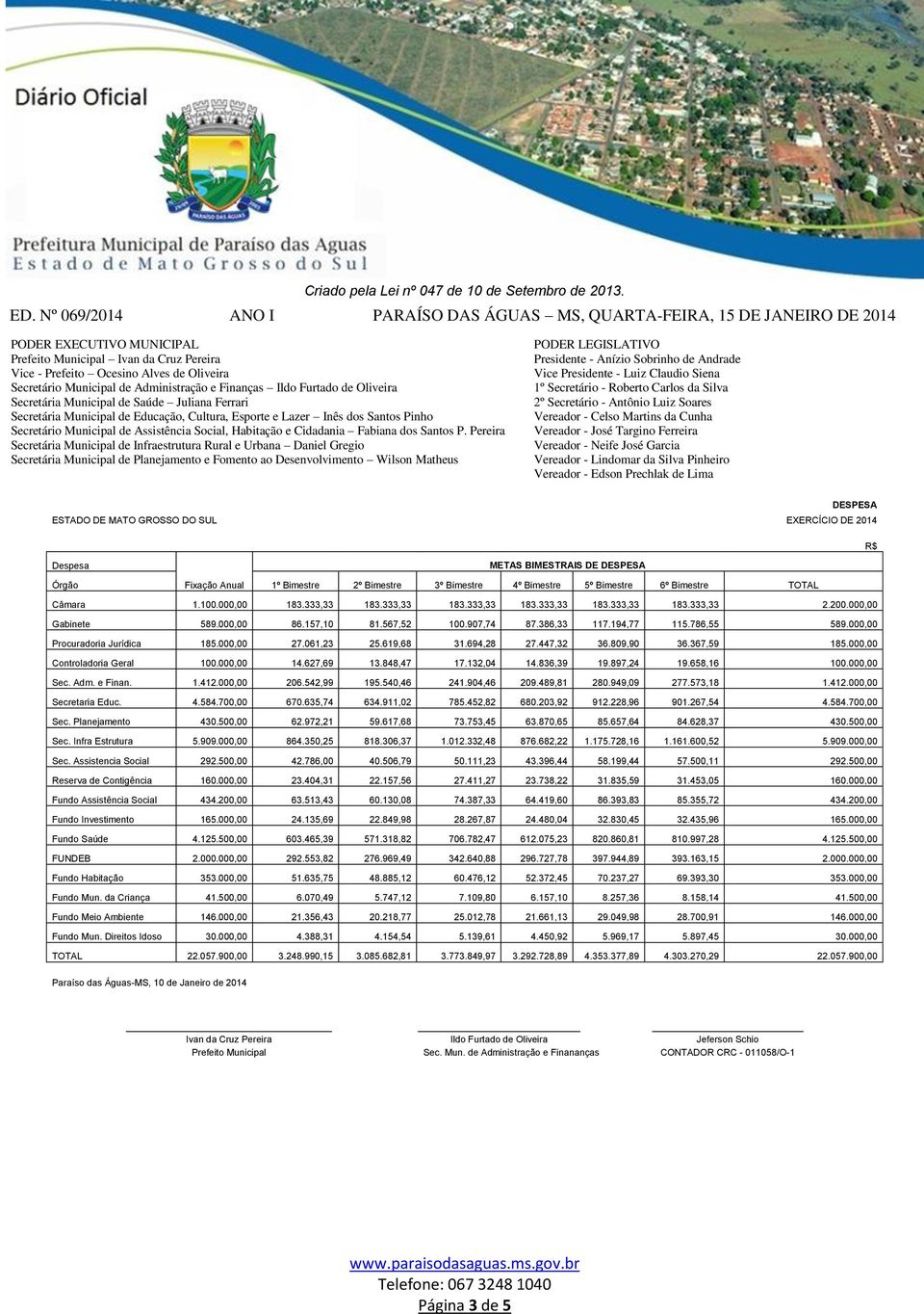 000,00 Procuradoria Jurídica 185.000,00 27.061,23 25.619,68 31.694,28 27.447,32 36.809,90 36.367,59 185.000,00 Controladoria Geral 100.000,00 14.627,69 13.848,47 17.132,04 14.836,39 19.897,24 19.