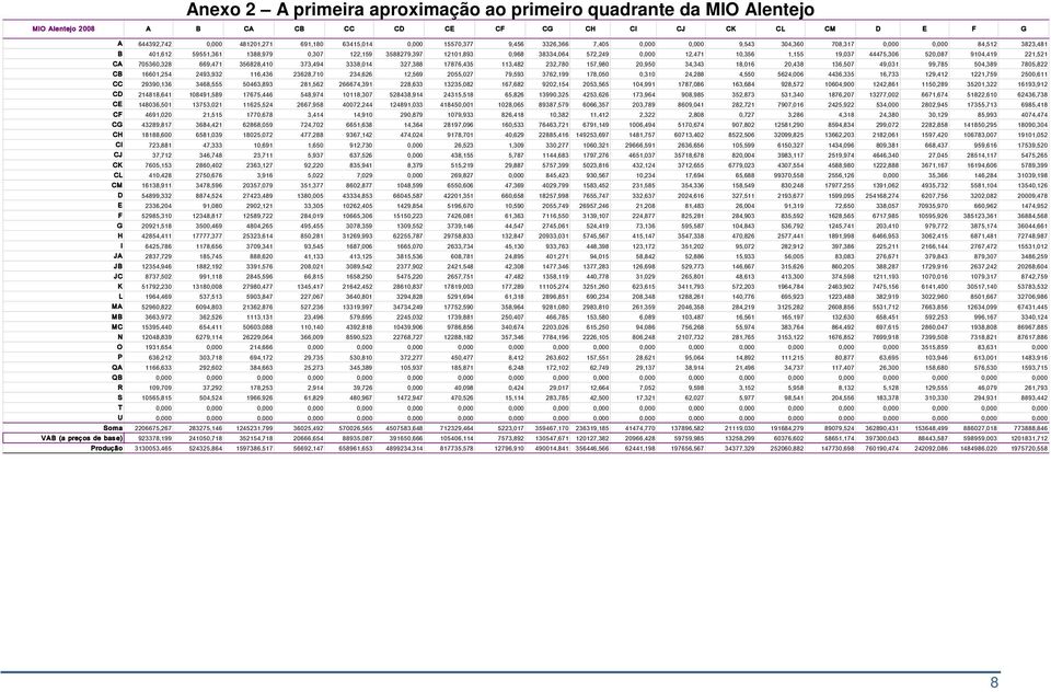 10,356 1,155 19,037 44475,306 520,087 9104,419 221,521 CA 705360,328 669,471 356828,410 373,494 3338,014 327,388 17876,435 113,482 232,780 157,980 20,950 34,343 18,016 20,438 136,507 49,031 99,785