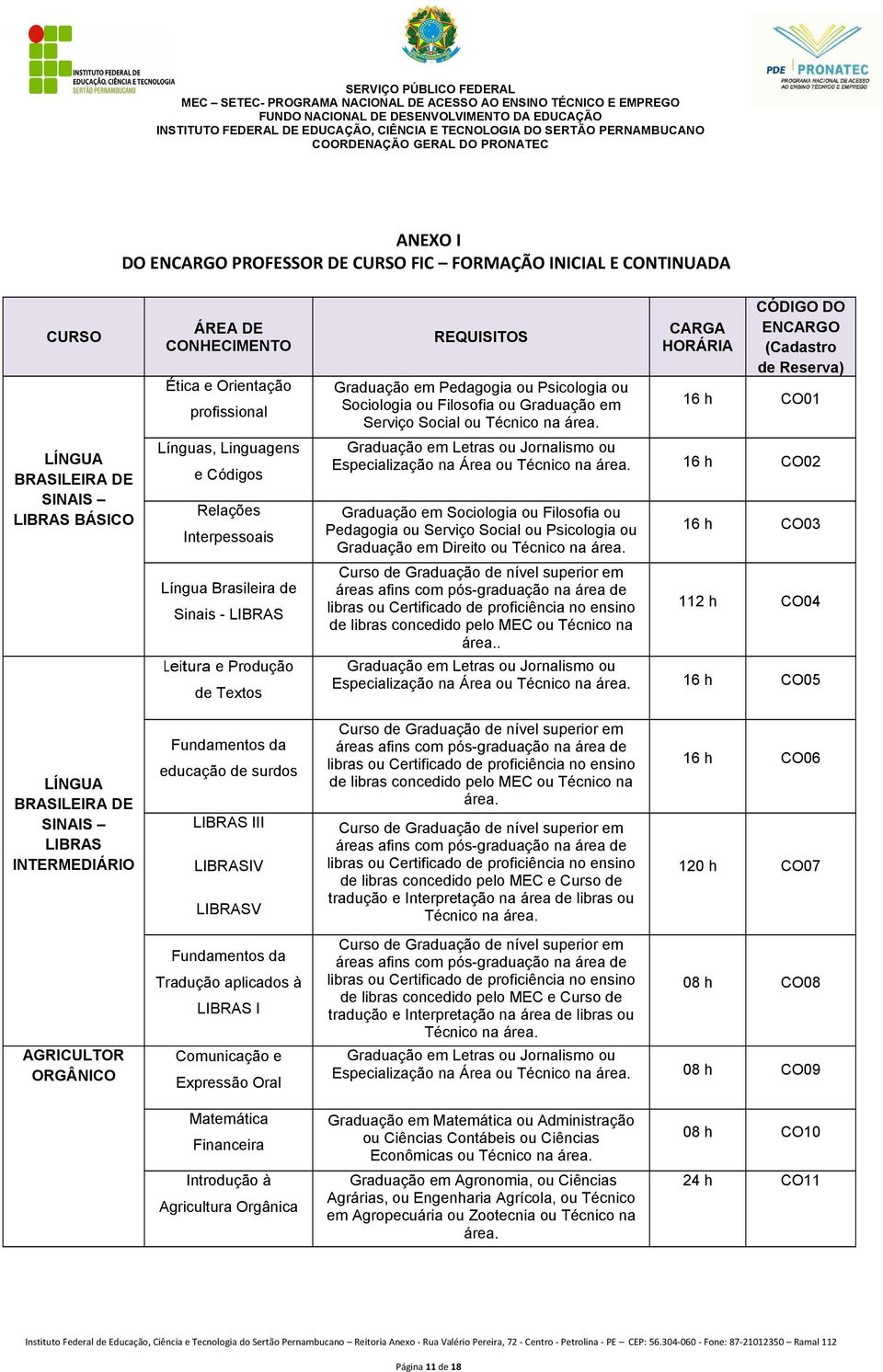 Social ou Técnico na área. CARGA HORÁRIA CÓDIGO DO ENCARGO (Cadastro de Reserva) 16 h CO01 Graduação em Letras ou Jornalismo ou Especialização na Área ou Técnico na área.