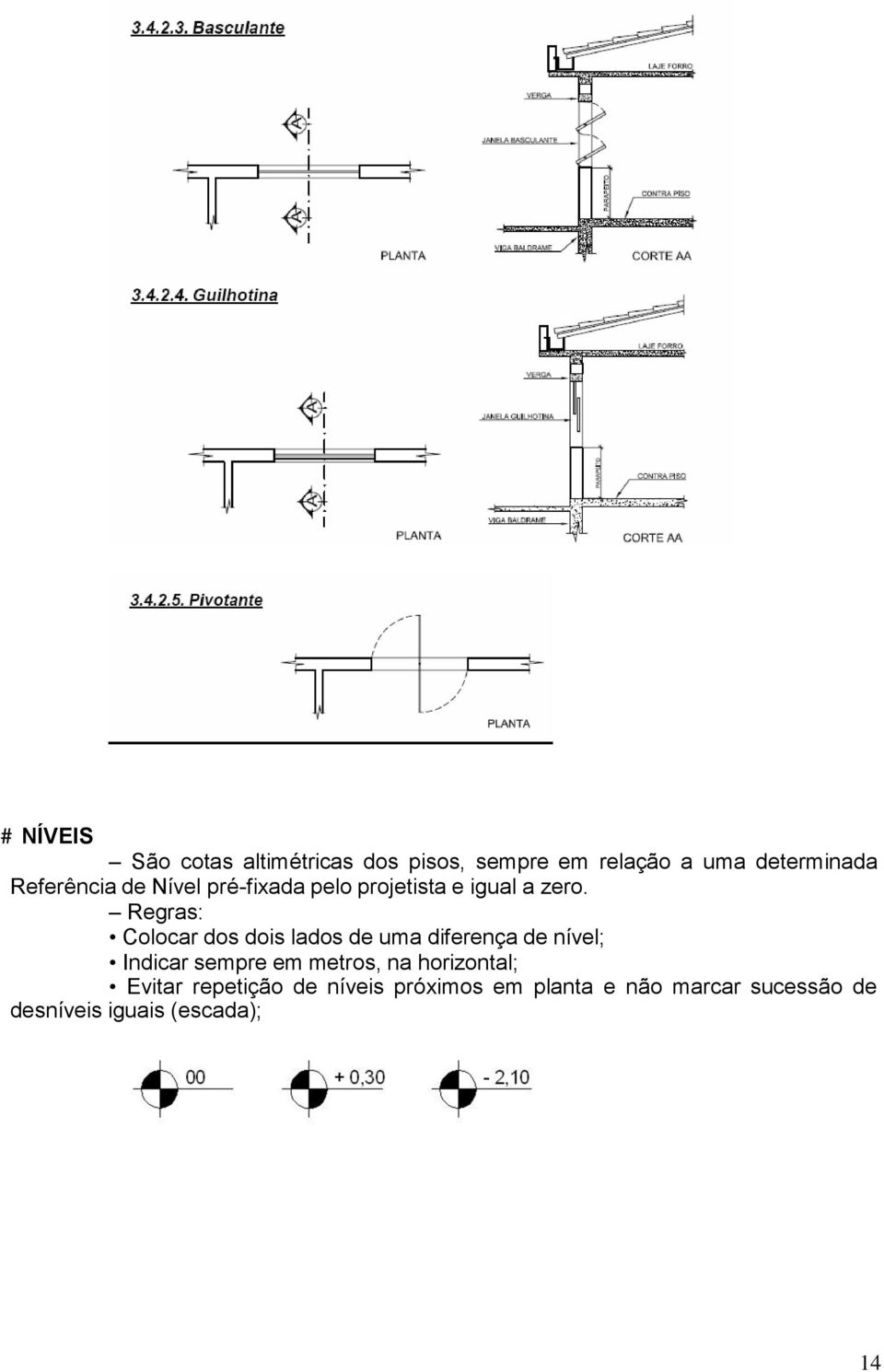 Regras: Colocar dos dois lados de uma diferença de nível; Indicar sempre em metros,