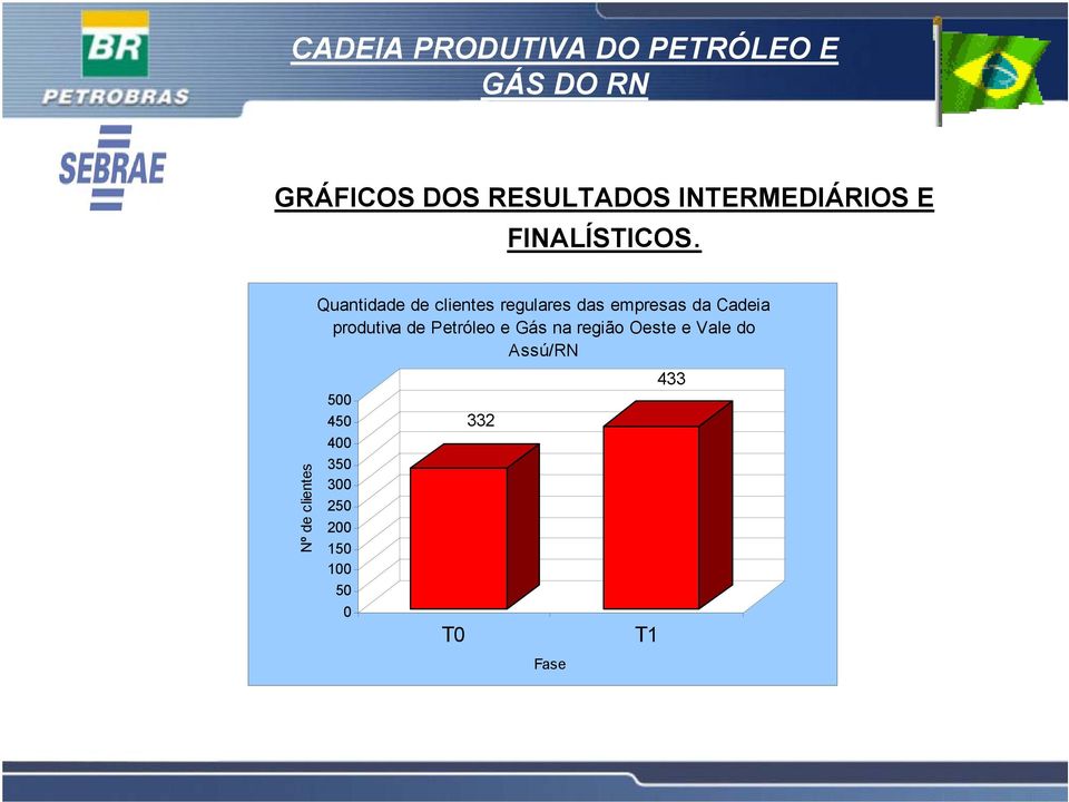 produtiva de Petróleo e Gás na região Oeste e Vale do Assú/RN